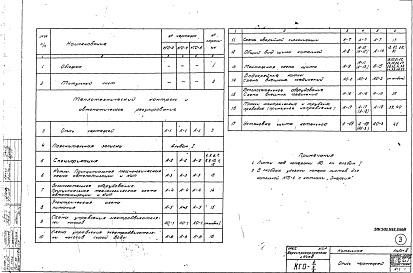 Состав фльбома. Типовой проект 903-1-67Альбом 3 КИП и автоматика