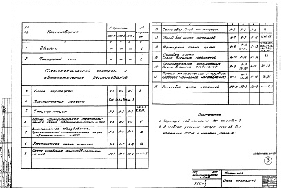 Состав фльбома. Типовой проект 903-1-67Альбом 3 КИП и автоматика