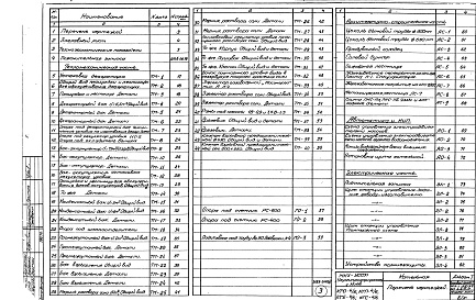 Состав фльбома. Типовой проект 903-1-68Альбом 1 Пояснительная записка и общие чертежи