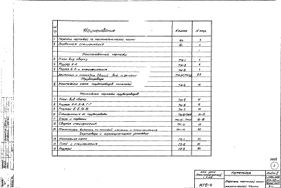 Состав фльбома. Типовой проект 903-1-68Альбом 2 Тепломеханическая, архитектурно-строительная, сантехническая, электрическая части