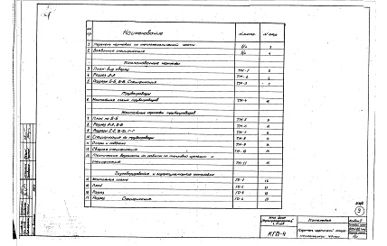 Состав фльбома. Типовой проект 903-1-68Альбом 2 Тепломеханическая, архитектурно-строительная, сантехническая, электрическая части