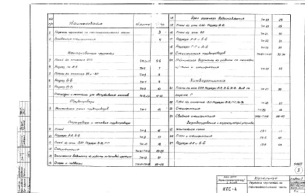 Состав фльбома. Типовой проект 903-1-68Альбом 2 Тепломеханическая, архитектурно-строительная, сантехническая, электрическая части