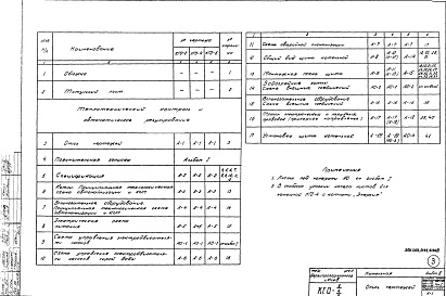 Состав фльбома. Типовой проект 903-1-68Альбом 3 КИП и автоматика