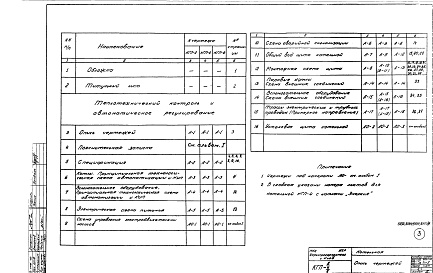 Состав фльбома. Типовой проект 903-1-68Альбом 3 КИП и автоматика