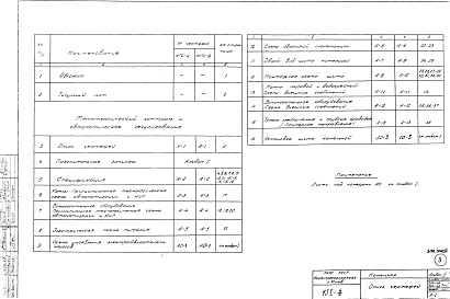 Состав фльбома. Типовой проект 903-1-68Альбом 3 КИП и автоматика