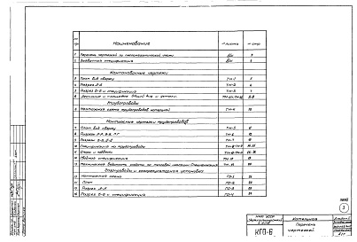 Состав фльбома. Типовой проект 903-1-69Альбом 2 Тепломеханическая, архитектурно-строительная, сантехническая, электрическая части