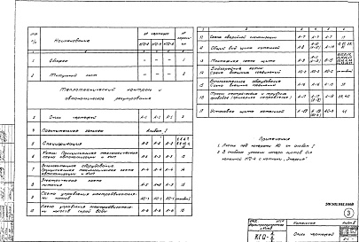 Состав фльбома. Типовой проект 903-1-69Альбом 3 КИП и автоматика