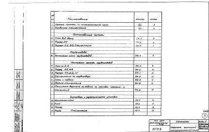 Состав фльбома. Типовой проект 903-1-69Альбом 2 Тепломеханическая, архитектурно-строительная, сантехническая, электрическая части