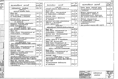 Состав фльбома. Типовой проект 903-1-128/77Альбом 4 Строительно-монтажные блоки тепломеханического оборудования