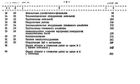 Состав фльбома. Типовой проект 903-1-128/77Альбом 6 Сметы и технико-экономическая часть