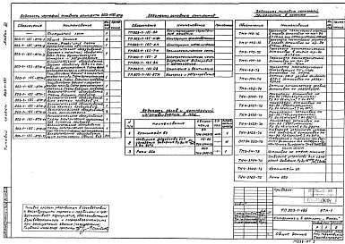 Состав фльбома. Типовой проект 903-1-185Альбом 7 Контроль и регулирование.