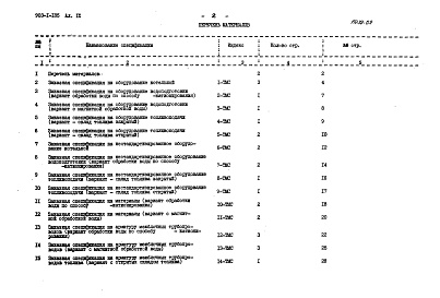 Состав фльбома. Типовой проект 903-1-185Альбом 9 Заказные спецификации.