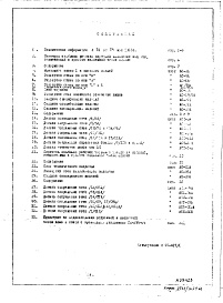 Состав фльбома. Типовой проект II-18-01/12Сводная техническая информация