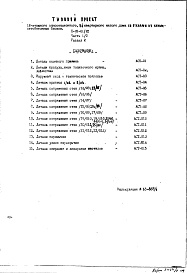 Состав фльбома. Типовой проект II-18-01/12Часть 1-0 Раздел 2 Архитектурно-строительные чертежи узлов и деталей подземной части здания