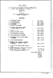 Состав фльбома. Типовой проект II-18-31/МИЧасть 1-0 Архитектурно-строительные чертежи подземной части здания. Вариант "Б"