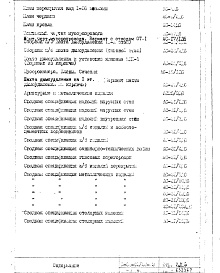 Состав фльбома. Типовой проект II-68-01/16-83Часть 1/АС Разделы 1/0;1/1-16;2/0;2/1-16 Дополнение 6