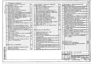 Состав фльбома. Типовой проект 294-3-54.13.90Альбом 2 Часть 1. Отопление и вентиляция. Внутренний водопровод и канализация. Электротехническая часть. Автоматизация. Устройства связи. Охранно-пожарная сигнализация