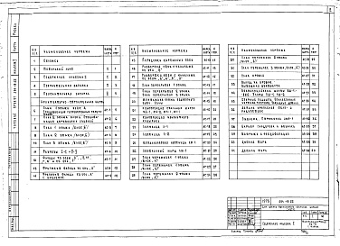 Состав фльбома. Типовой проект 264-19-22Альбом 1 Архитектурно-строительная часть