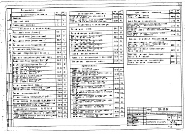 Состав фльбома. Типовой проект 264-19-22Альбом 2 Санитарно-техническая часть и автоматика