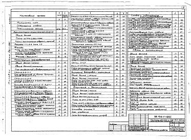 Состав фльбома. Типовой проект 416-1-126сАльбом 1 Общая пояснительная записка. Архитектурно-строительные, санитарно-технические и электротехнические решения. Устройства связи и сигнализации. Чертежи задания заводу-изготовителю