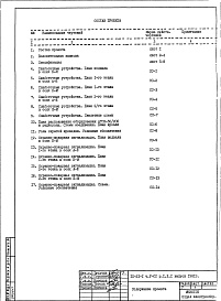 Состав фльбома. Типовой проект IX-21-1Часть 5 СС Связь и сигнализация. Раздел 1.Х.1 