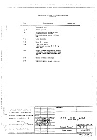 Состав фльбома. Типовой проект IX-22-1Часть 2 /ОВ Раздел 1.Х.1 Отопление и вентиляция