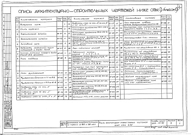 Состав фльбома. Типовой проект 264-13-92Альбом 0 Материалы для привязки и чертежи нулевого цикла работ