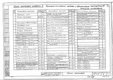 Состав фльбома. Типовой проект 264-13-92Альбом 2 Санитарно-технические чертежи и автоматизация сантехустройств, пожарная сигнализация