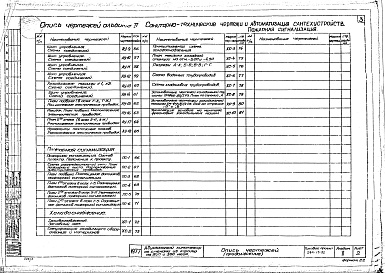 Состав фльбома. Типовой проект 264-13-92Альбом 2 Санитарно-технические чертежи и автоматизация сантехустройств, пожарная сигнализация