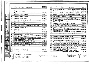 Состав фльбома. Типовой проект 264-13-92Альбом 4 Изделия заводского изготовления