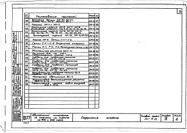 Состав фльбома. Типовой проект 264-13-92Альбом 4 Изделия заводского изготовления