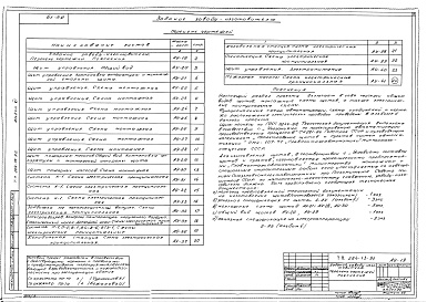 Состав фльбома. Типовой проект 264-13-92Альбом 6 Автоматизация сантехустройств. Задания заводу-изготовителю