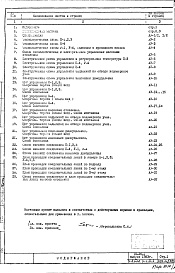 Состав фльбома. Типовой проект IX-26-1Часть 6 АУ Автоматика сантехустройств Раздел 1.Х.1