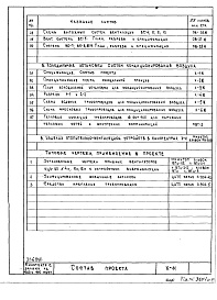 Состав фльбома. Типовой проект X-11Часть 2 /К Отопление, вентиляция и кондиционирование воздуха с круглыми воздуховодами