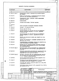 Состав фльбома. Типовой проект VIII-02АС1-84 Архитектурно-строительные решения подземной части здания 