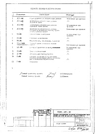 Состав фльбома. Типовой проект VIII-02АСО-84 Общие архитектурно-строительные решения