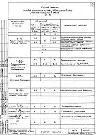 Состав фльбома. Типовой проект VII-70Часть 1 Раздел А-1 Главный корпус Архитектурно-строительные чертежи подземной части здания