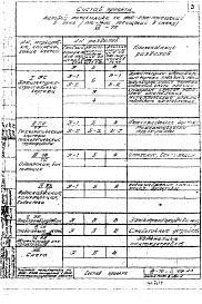 Состав фльбома. Типовой проект VII-70Часть 1 Раздел А-4 Металлические изделия заводского изготовления