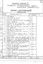 Состав фльбома. Типовой проект VII-70Часть 1 Раздел А-4 Металлические изделия заводского изготовления