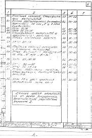 Состав фльбома. Типовой проект VII-70Часть 1 Раздел А-4 Металлические изделия заводского изготовления