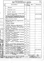 Состав фльбома. Типовой проект VII-70Часть 2 Раздел А-1 Технологические чертежи