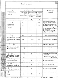 Состав фльбома. Типовой проект VII-70Часть 2 Раздел А-2 Технологические трубопроводы