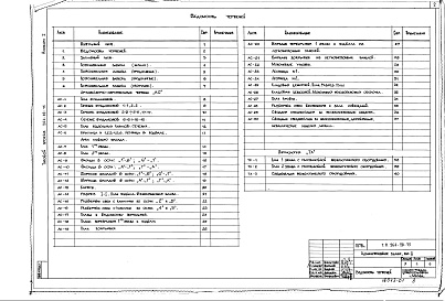 Состав фльбома. Типовой проект 264-20-75Альбом 1 Архитектурно-строительные и технологические чертежи