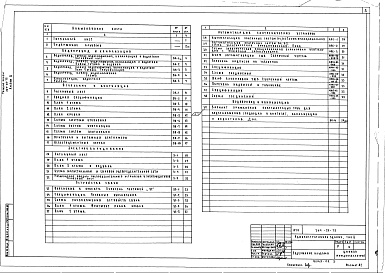 Состав фльбома. Типовой проект 264-20-75Альбом 2 Санитарно-технические и электротехнические чертежи