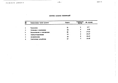 Состав фльбома. Типовой проект 264-20-74Альбом 3 Заказные спецификации