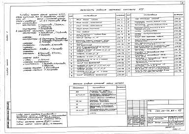 Состав фльбома. Типовой проект 264-20-73.87Альбом 0 Материалы для привязки и чертежи нулевого цикла 