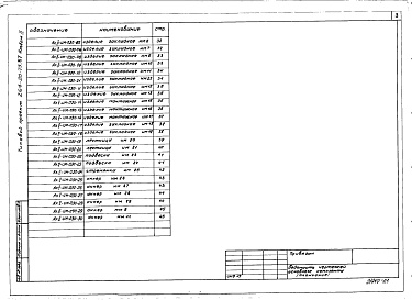 Состав фльбома. Типовой проект 264-20-73.87Альбом 2 Изделия заводского изготовления