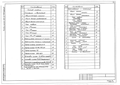 Состав фльбома. Типовой проект 264-20-73.87Альбом 3 Отопление, вентиляция, водопровод, канализация