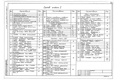 Состав фльбома. Типовой проект 264-20-73.87Альбом 5 Электрооборудование, связь и сигнализация, охранно-пожарная сигнализация