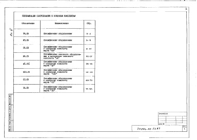 Состав фльбома. Типовой проект 264-20-73.87Альбом 6 Спецификации оборудования